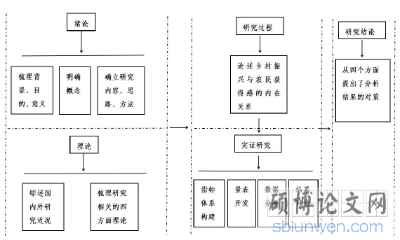 技术路线图