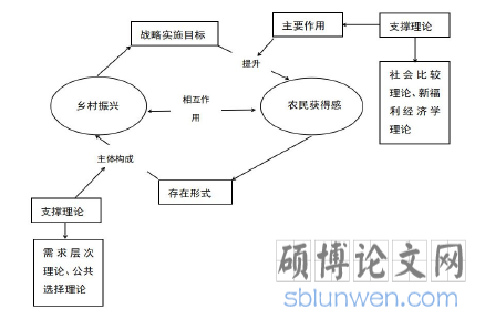 逻辑关系