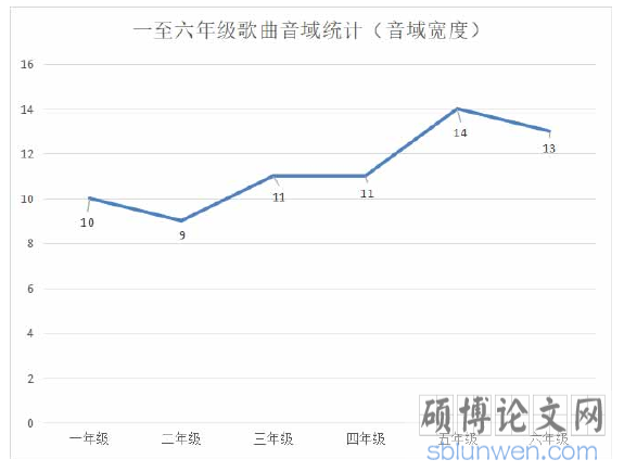 音域宽度表