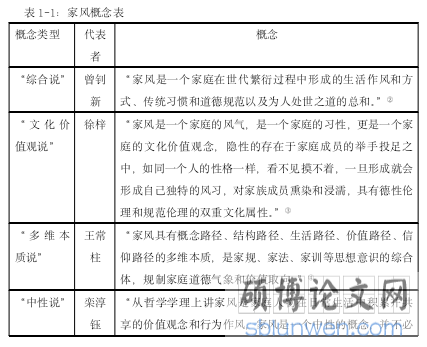 表 1-1：家风概念表