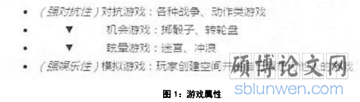图1：游戏属性