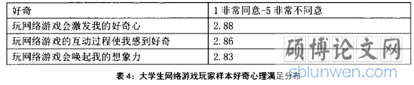表4：大学生网络游戏玩家样本好奇心理满足分布