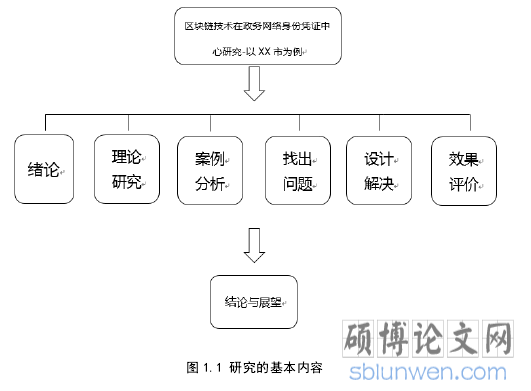 图 1.1 研究的基本内容