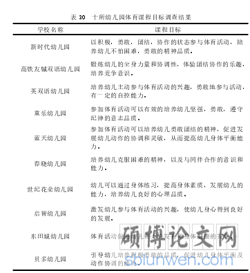 表 30 十所幼儿园体育课程目标调查结果