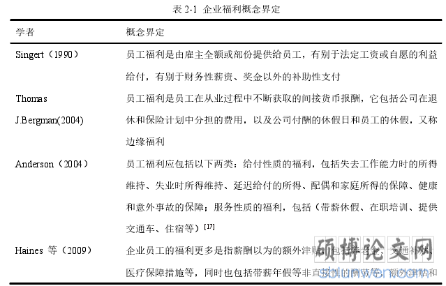 表 2-1  企业福利概念界定