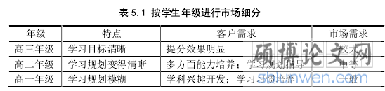 表 5.1 按学生年级进行市场细分