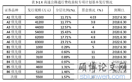 表 3-1 X 高速公路通行费收益权专项计划基本发行情况