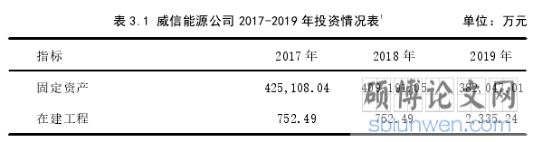 表 3.1 威信能源公司 2017-2019 年投资情况表