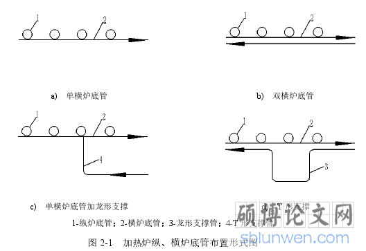 图 2-1 加热炉纵、横炉底管布置形式图
