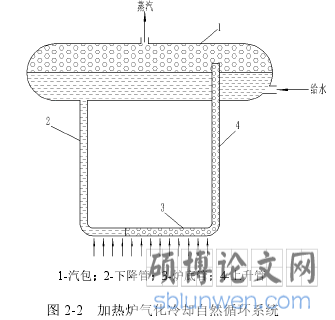 图 2-2 加热炉气化冷冷自然循环