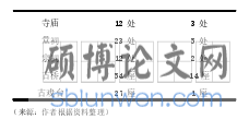 表 1 新市民俗活动场所调查情况