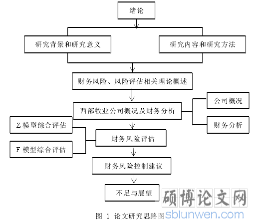 图  1  论文研究思路图