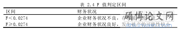 表 2.4 F 值判定区间