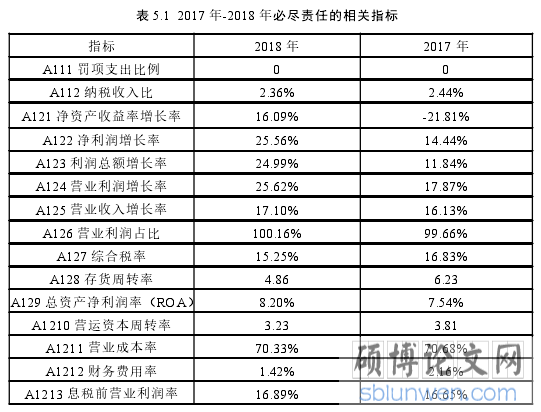 表 5.1 2017 年-2018 年必尽责任的相关指标