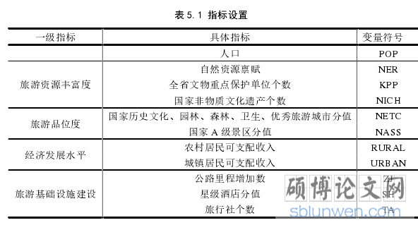 表 5.1 指标设置