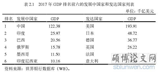 表 2.1   2017 年 GDP 排名前六的发展中国家和发达国家列表