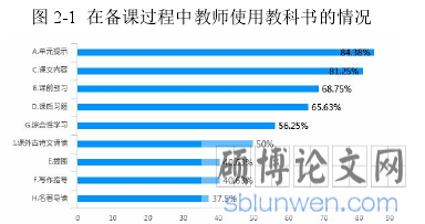 图 2-1 在备课过程中教师使用教科书的情况
