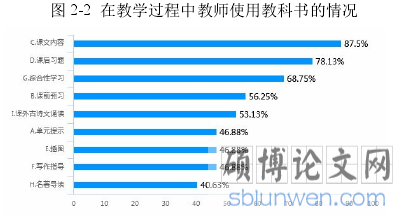 图 2-2 在教学过程中教师使用教科书的情况