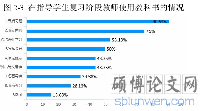图 2-3 在指导学生复习阶段教师使用教科书的情况
