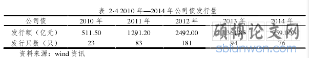 表 2-4 2010 年—2014 年公司债发行量