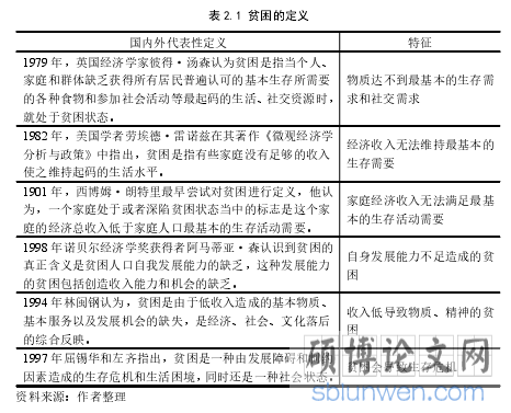 表 2.1 贫困的定义