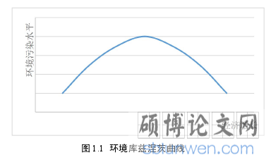 图 1.1 环境库兹涅茨曲线