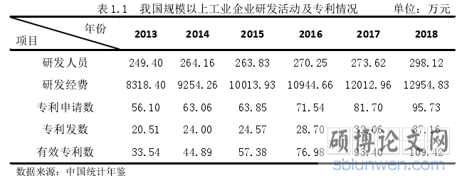 表 1.1 我国规模以上工业企业研发活动及专利情况 单位:万元