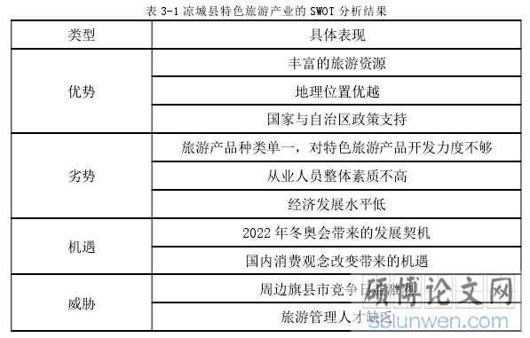 表 3-1 凉城县特色旅游产业的 SWOT 分析结果