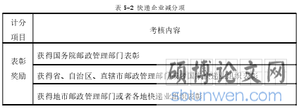 表 5-2 快递企业减分项