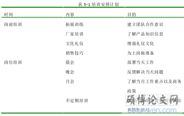 表 5-1 培训安排计划