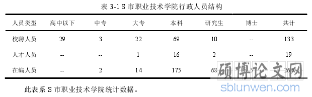 表 3-1 S 市职业技术学院行政人员结构