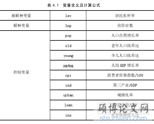 表 4.1 变量含义及计算公式