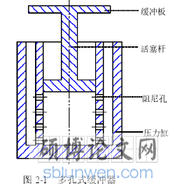 图 2-1   多孔式缓冲器