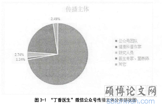 图3-1“丁香医生”微信公众号传播主体分布饼状图