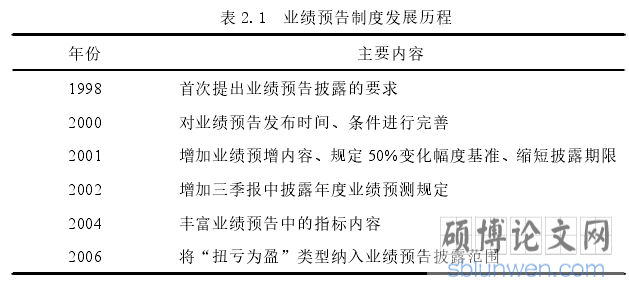 表 2.1 业绩预告制度发展历程