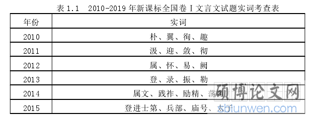 表 1.1 2010-2019 年新课标全国卷Ⅰ文言文试题实词考查表