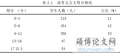 表 2.1 高考文言文得分情况