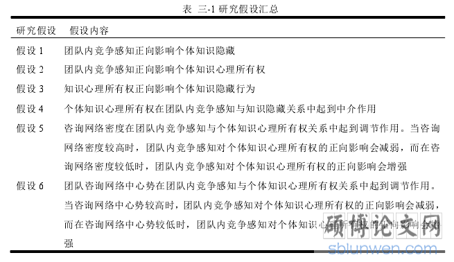 表  三-1 研究假设汇总