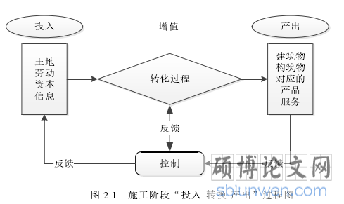 图 2-1 施工阶段“投入-转换-产出”过程图