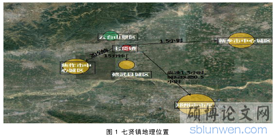 图 1 七贤镇地理位置