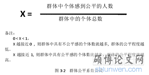 图 3-2 群体公平系数公式