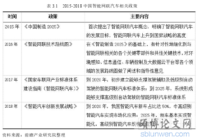 表 3.1 2015-2018 中国智能网联汽车相关政策