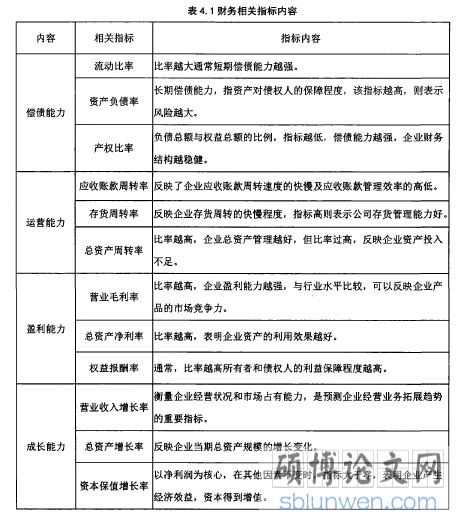 表4.1财务相关指标内容