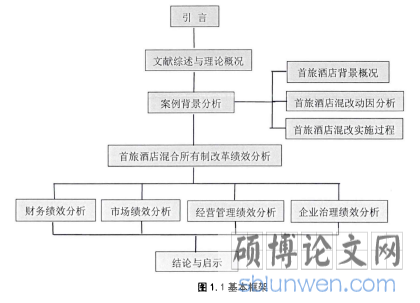图1.1基本框架