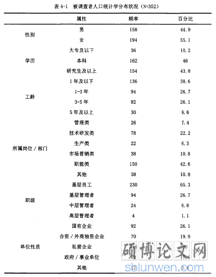 表4-1被调査者人口统计学分布状况