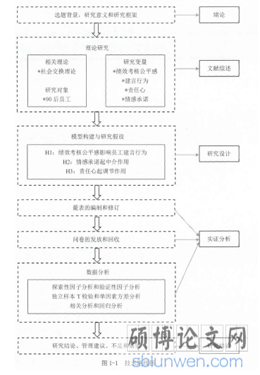 图1-1技术路线图