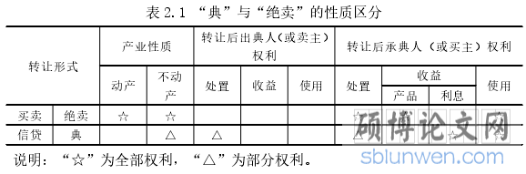 表 2.1 “典”与“绝卖”的性质区分