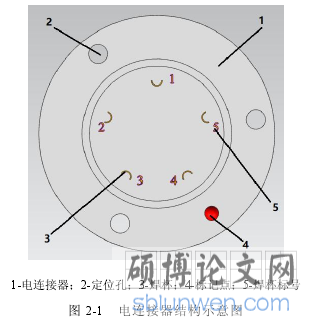图 2-1 电连接器结构示意图