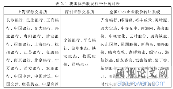 表 2.1 我国优先股发行平台统计表