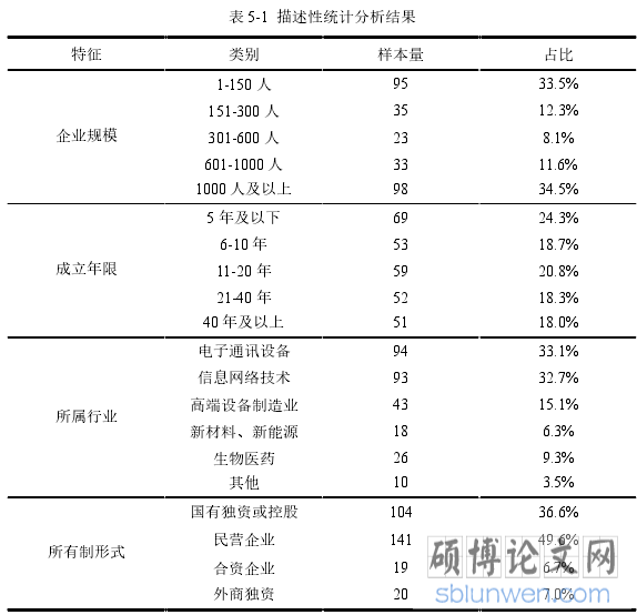 表 5-1 描述性统计分析结果